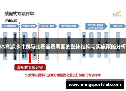 体育游泳计划与比赛备赛周期的整体结构与实施策略分析