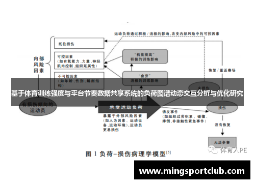 基于体育训练强度与平台节奏数据共享系统的负荷图谱动态交互分析与优化研究
