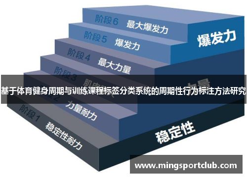 基于体育健身周期与训练课程标签分类系统的周期性行为标注方法研究