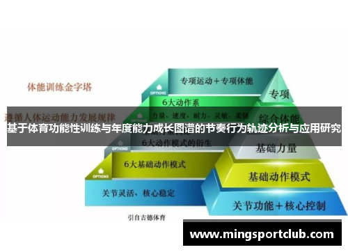 基于体育功能性训练与年度能力成长图谱的节奏行为轨迹分析与应用研究
